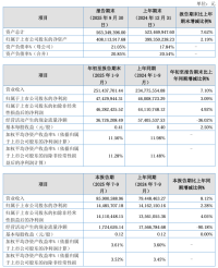 易实精密2025年第三季度净利1448.57万元 同比增长2.28%